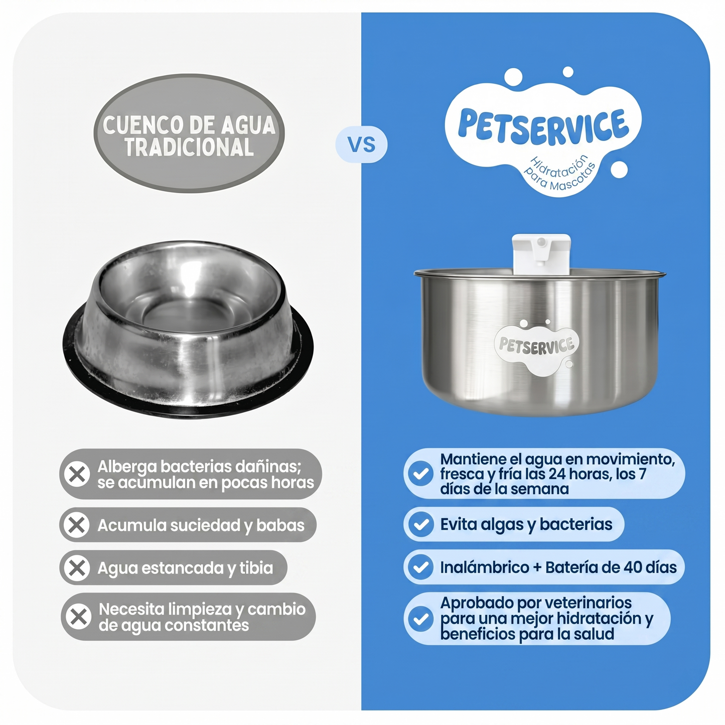 Fuente de agua | Petservice