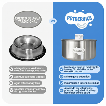 Fuente de agua | Petservice